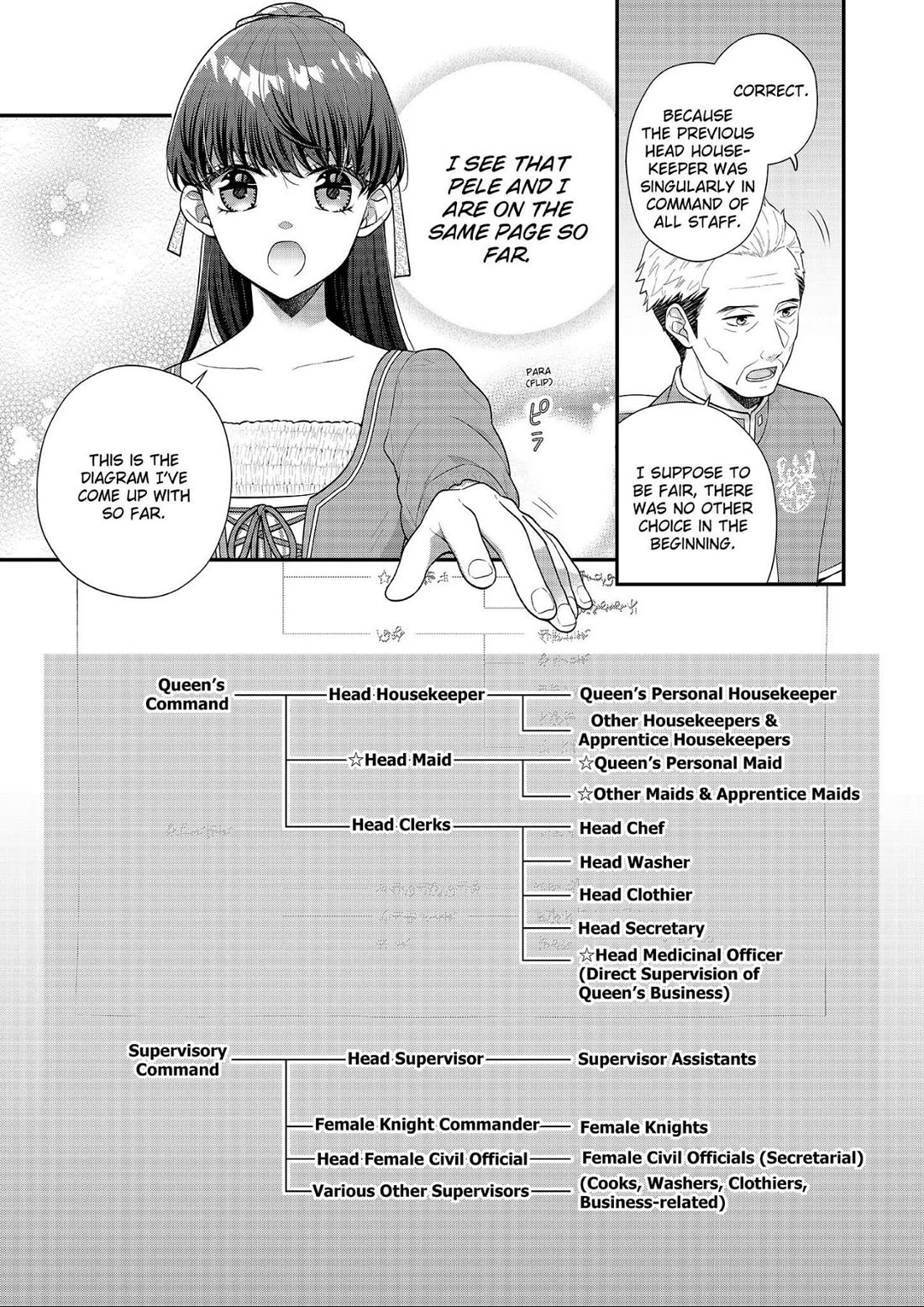 31st Consort chapter 29 page 3