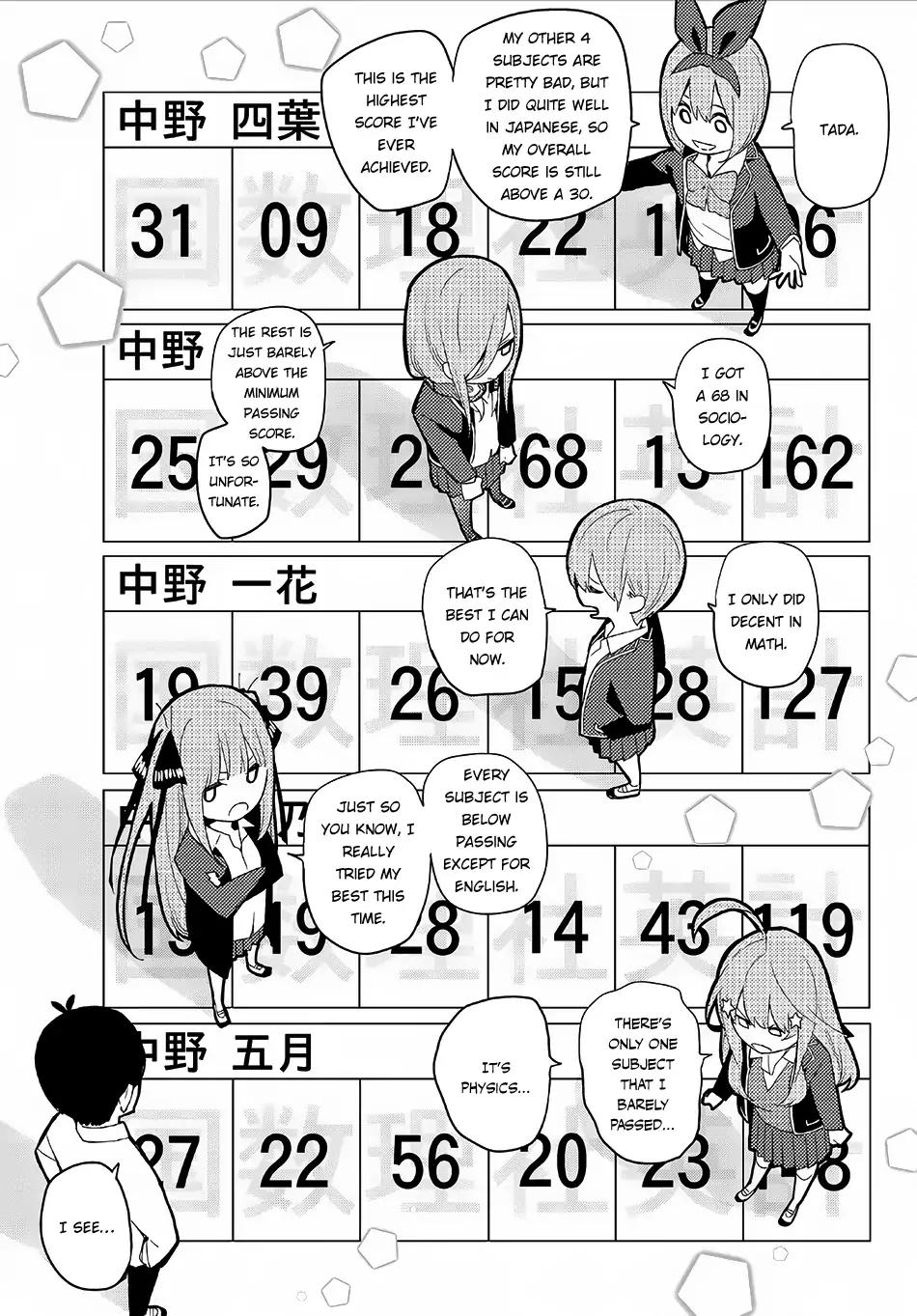 5 Toubun no Hanayome chapter 20 page 7