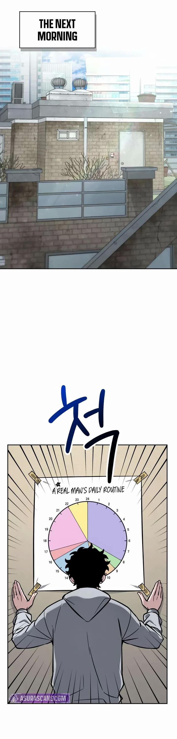 A Wimp’s Strategy Guide to Conquer the Tower chapter 3 page 51