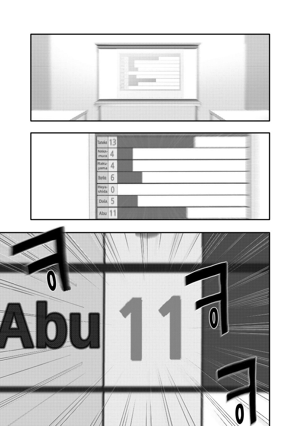 (Abu)Normal chapter 20 page 15