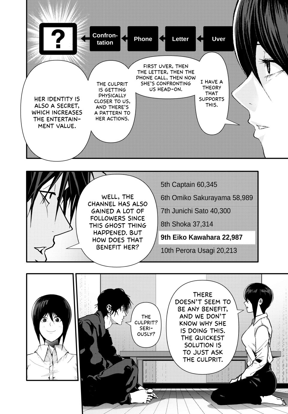 (Abu)Normal chapter 79 page 14