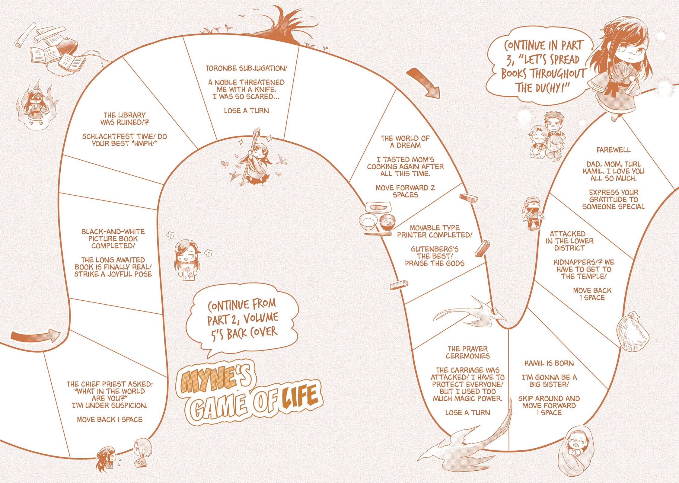 Ascendance of a Bookworm ~I'll Do Anything to Become a Librarian~ Part 2 「I'll Become a Shrine Maiden for Books!」 chapter 64.6 page 11