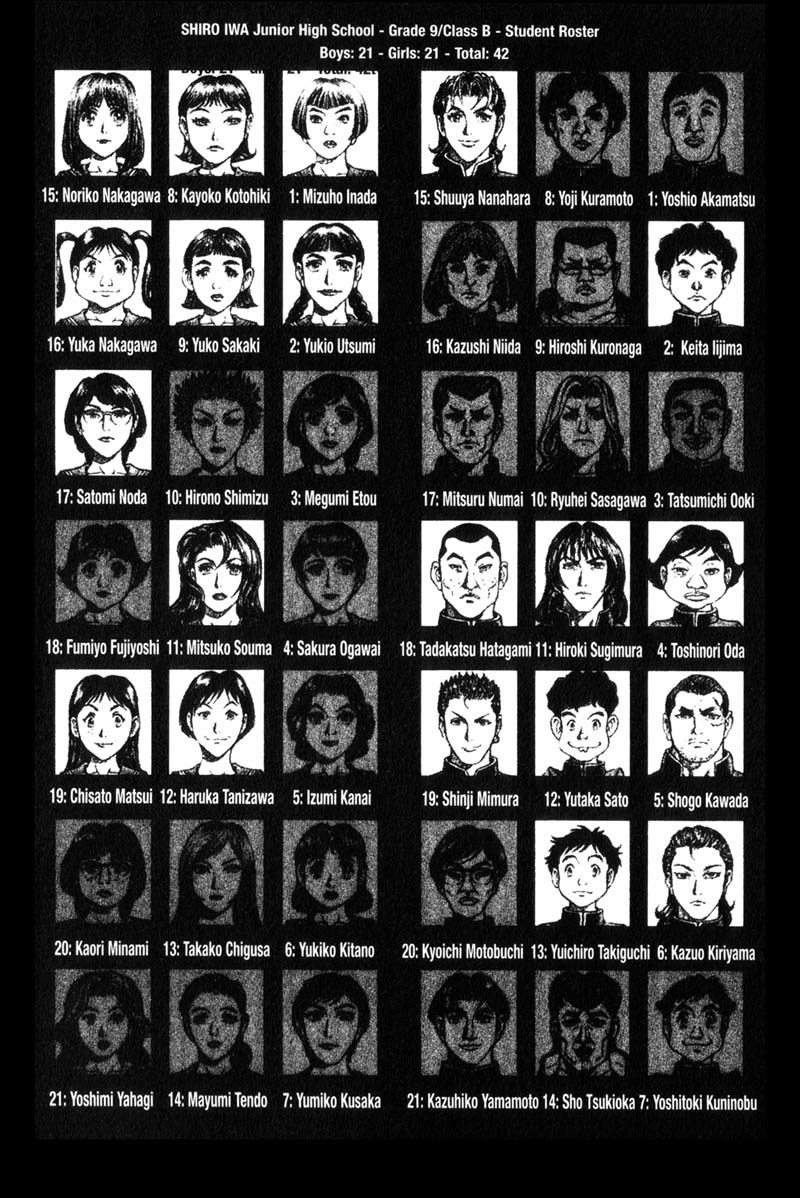 Battle Royale chapter 48 page 4
