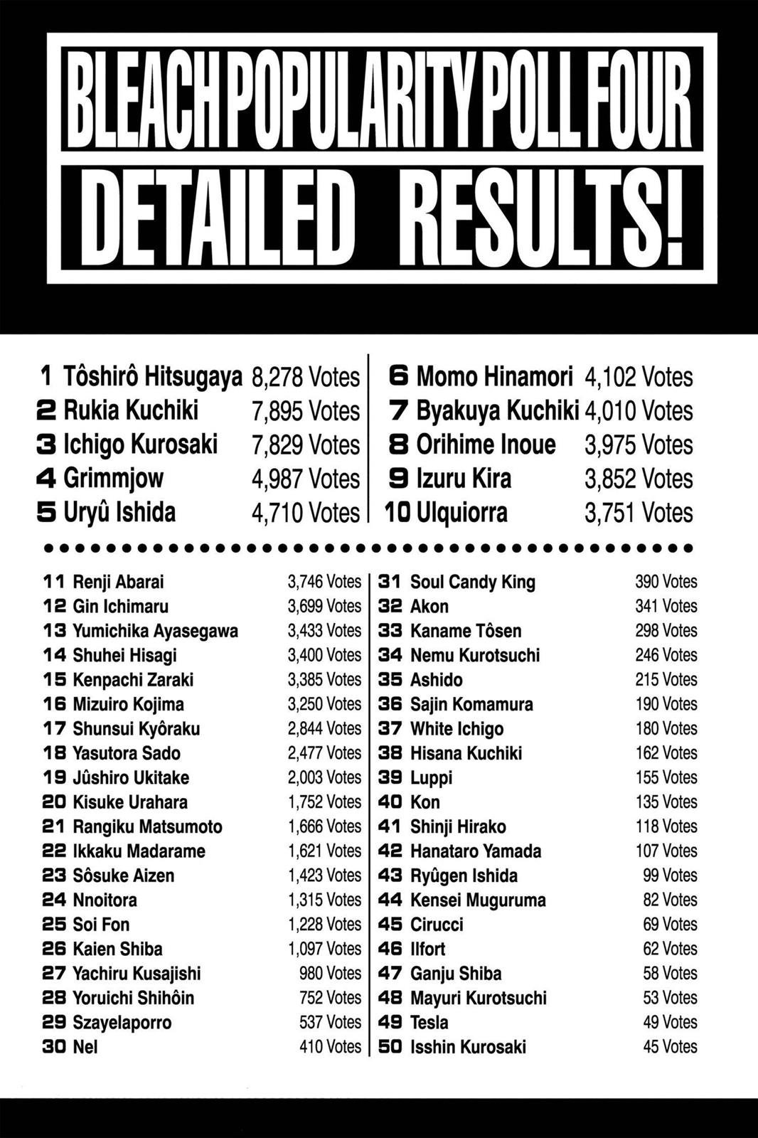 Bleach chapter 315.7 page 43