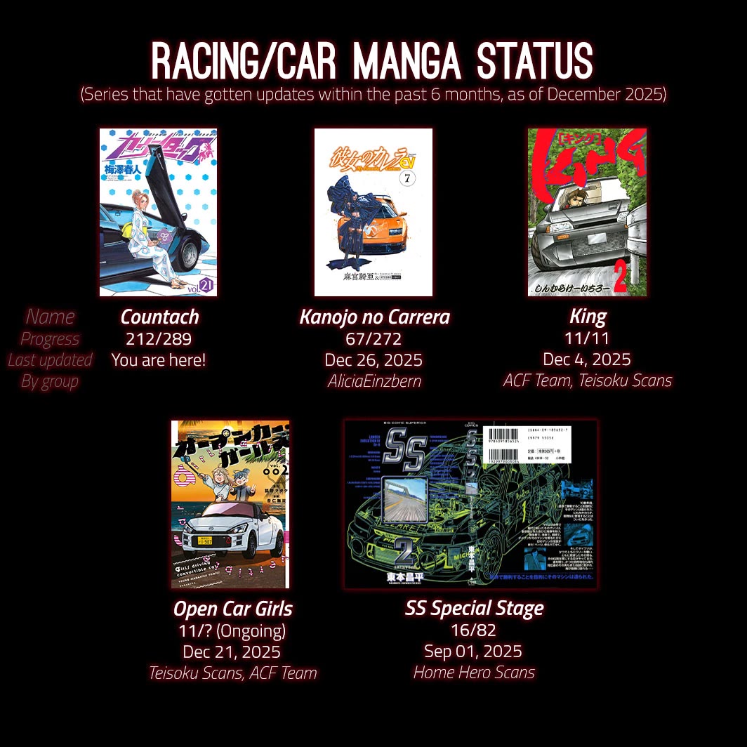 Countach chapter 212 page 20