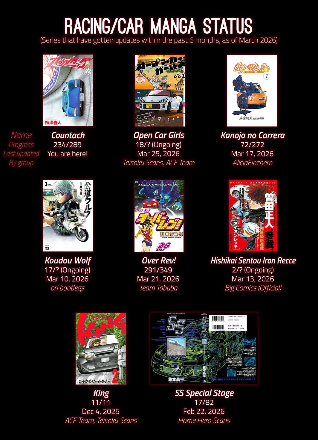 Countach chapter 234 page 19