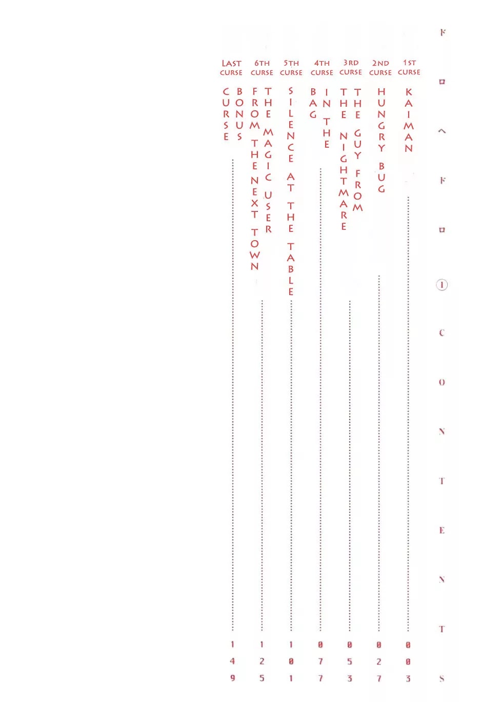 Dorohedoro chapter 1 page 5