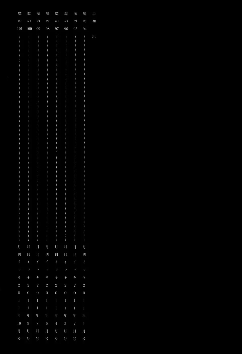 Dorohedoro chapter 101.1 page 13