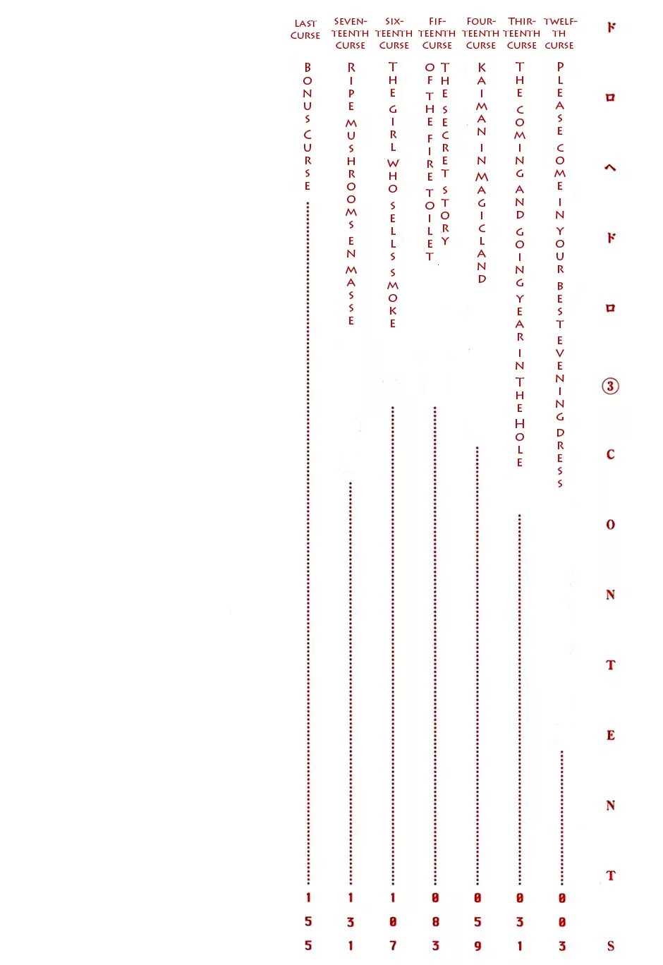 Dorohedoro chapter 12 page 4