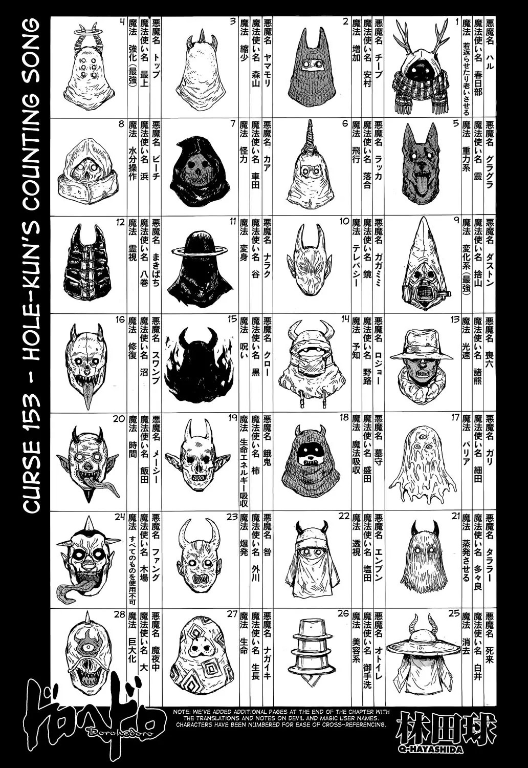 Dorohedoro chapter 153 page 2