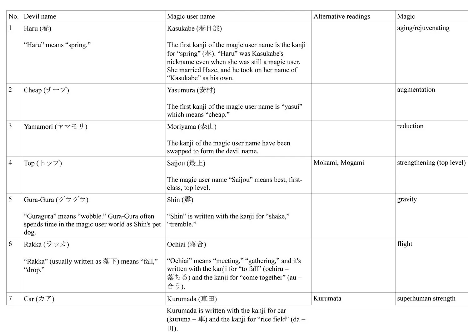 Dorohedoro chapter 153 page 34
