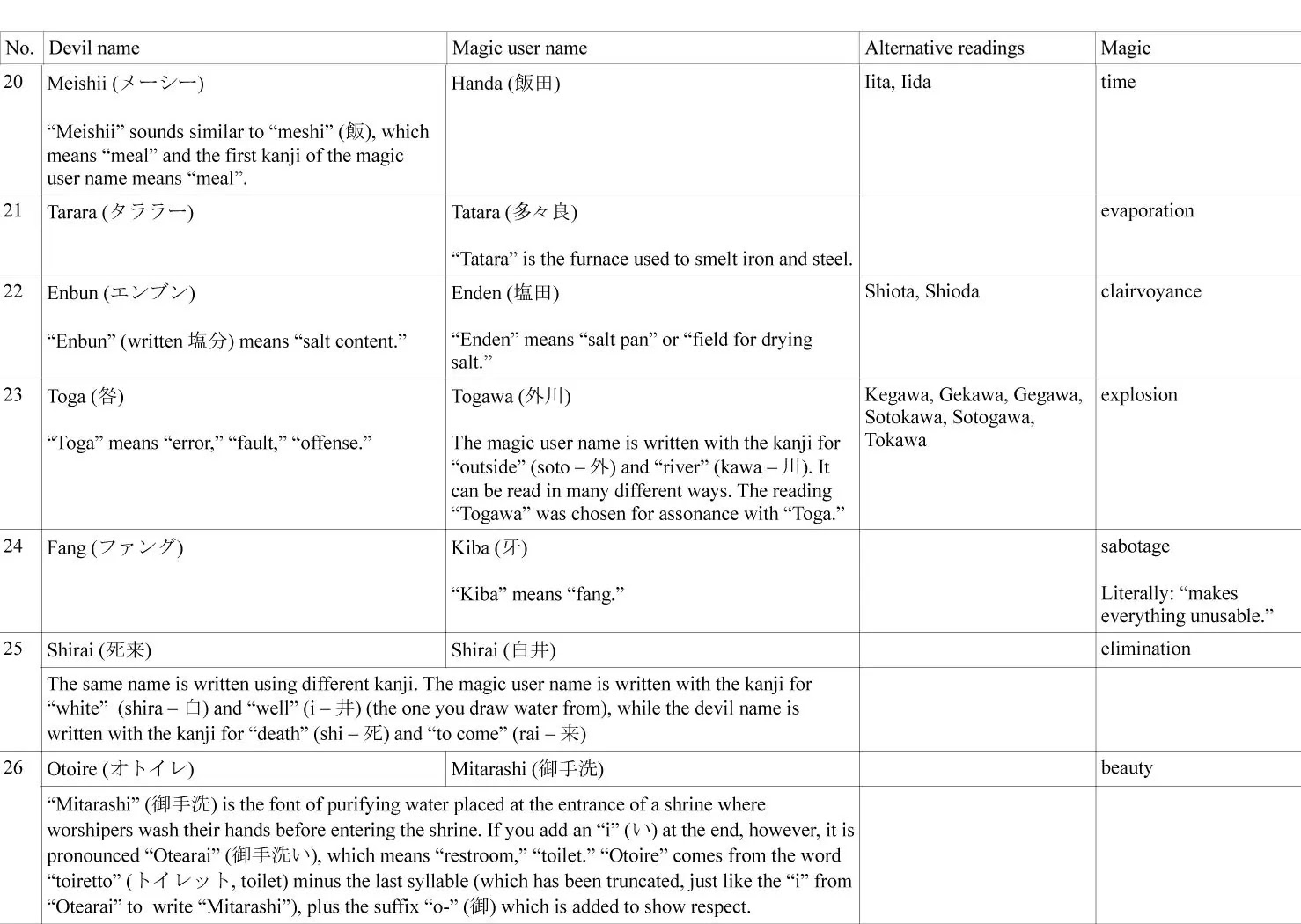 Dorohedoro chapter 153 page 37