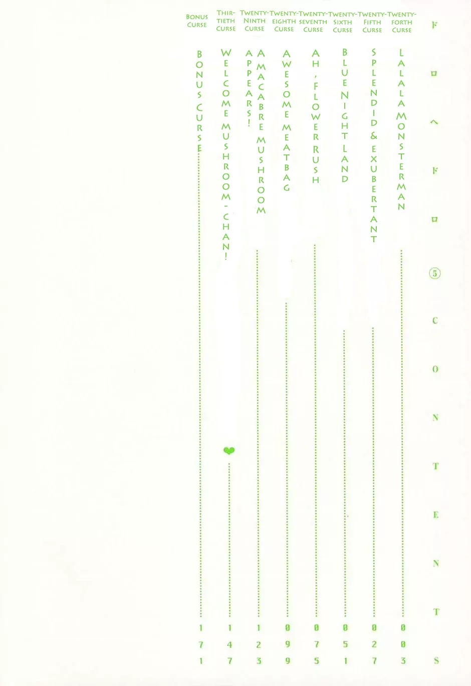 Dorohedoro chapter 24 page 3