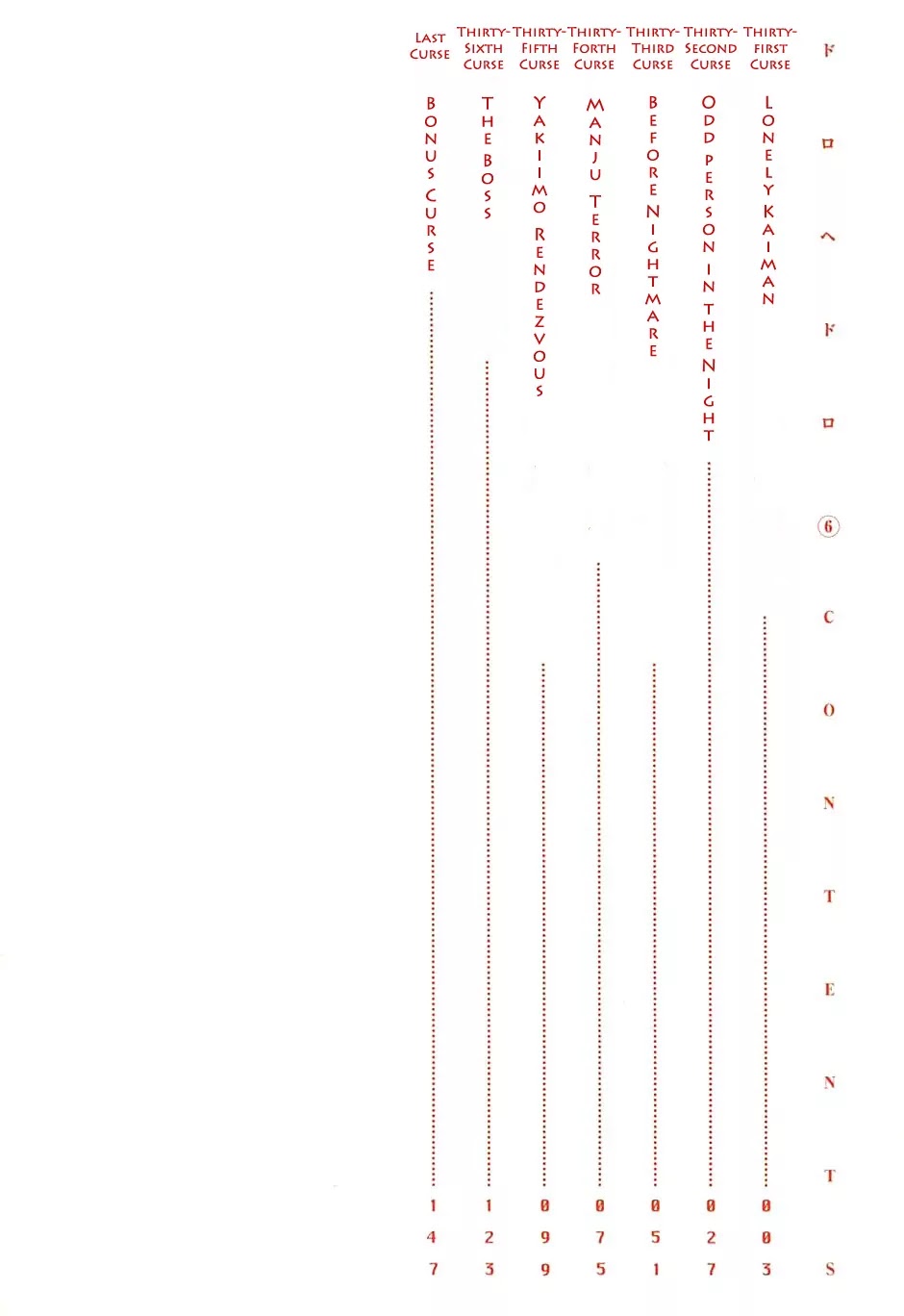 Dorohedoro chapter 31 page 4