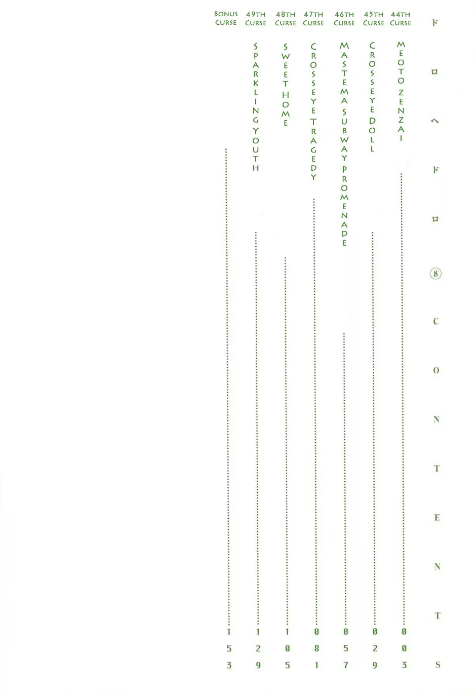 Dorohedoro chapter 44 page 4