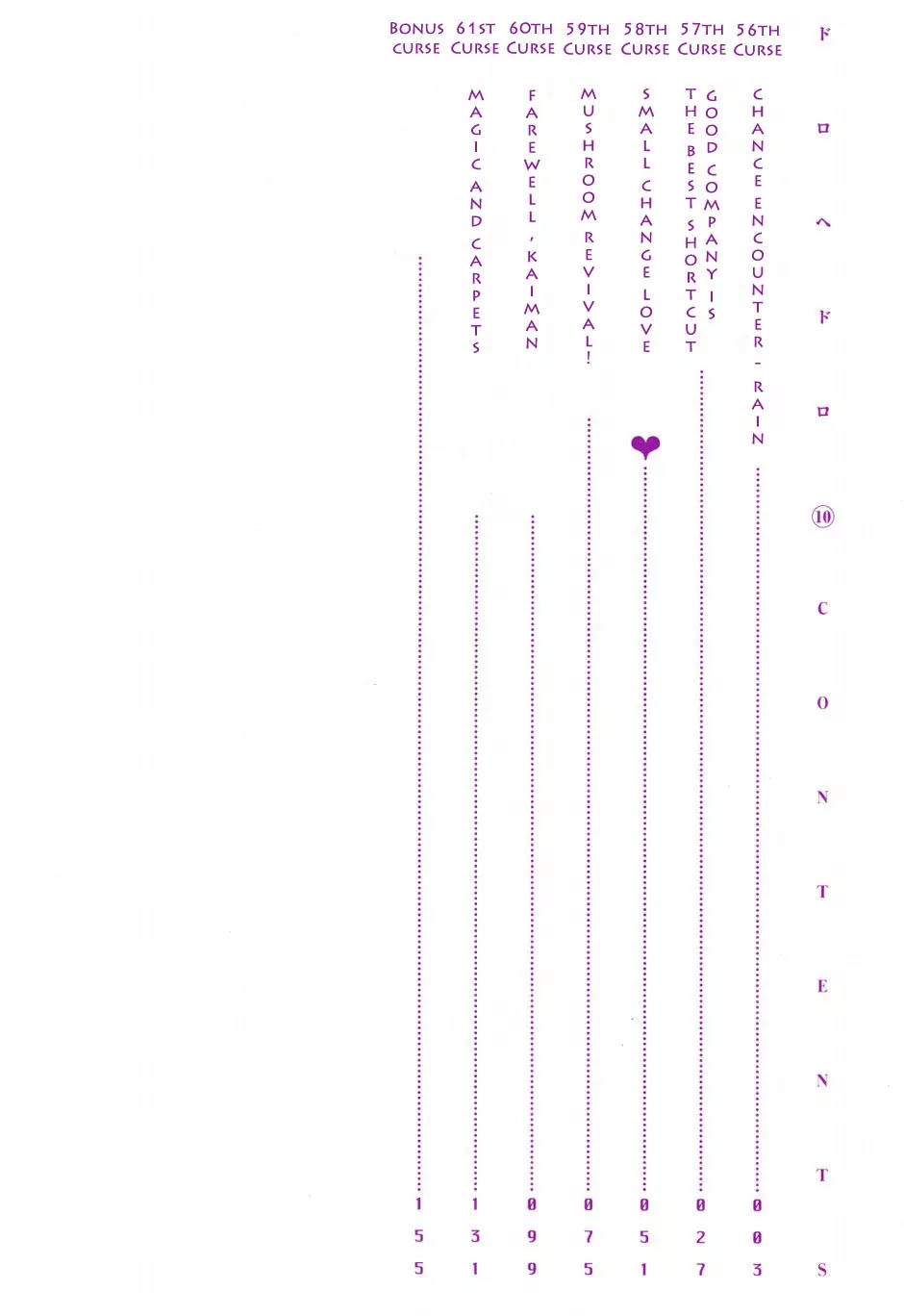 Dorohedoro chapter 56 page 2