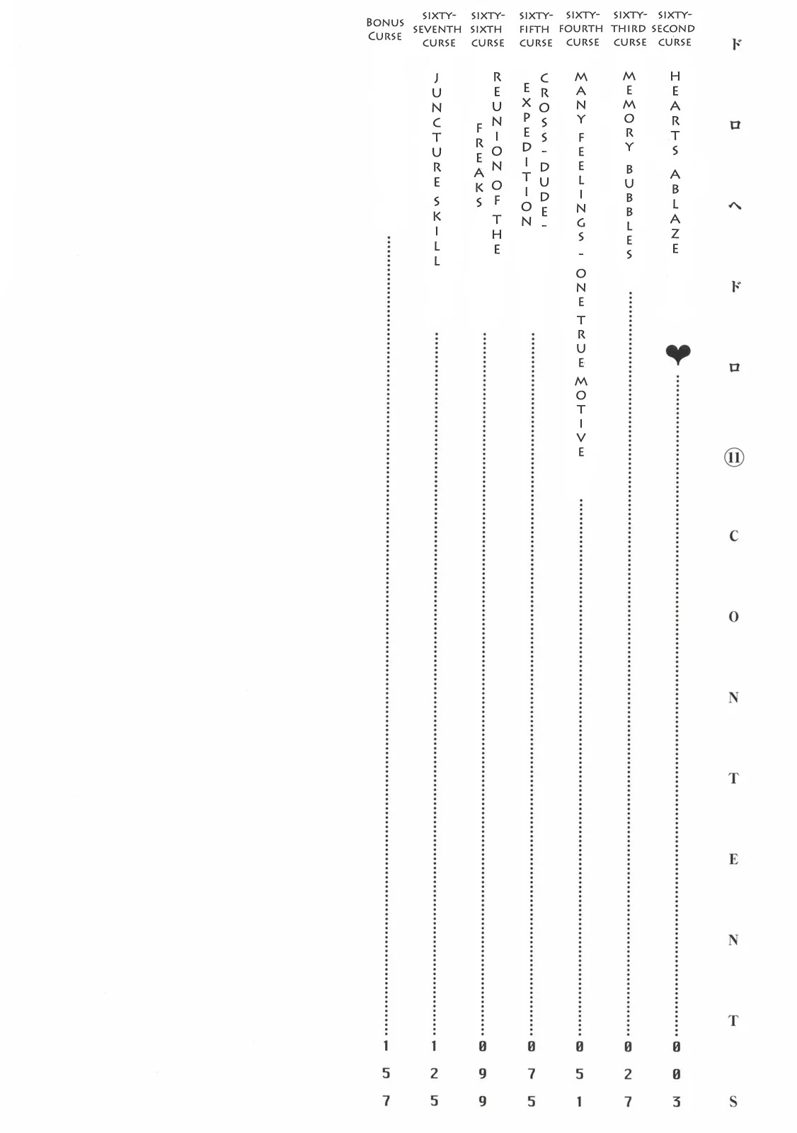 Dorohedoro chapter 62 page 7