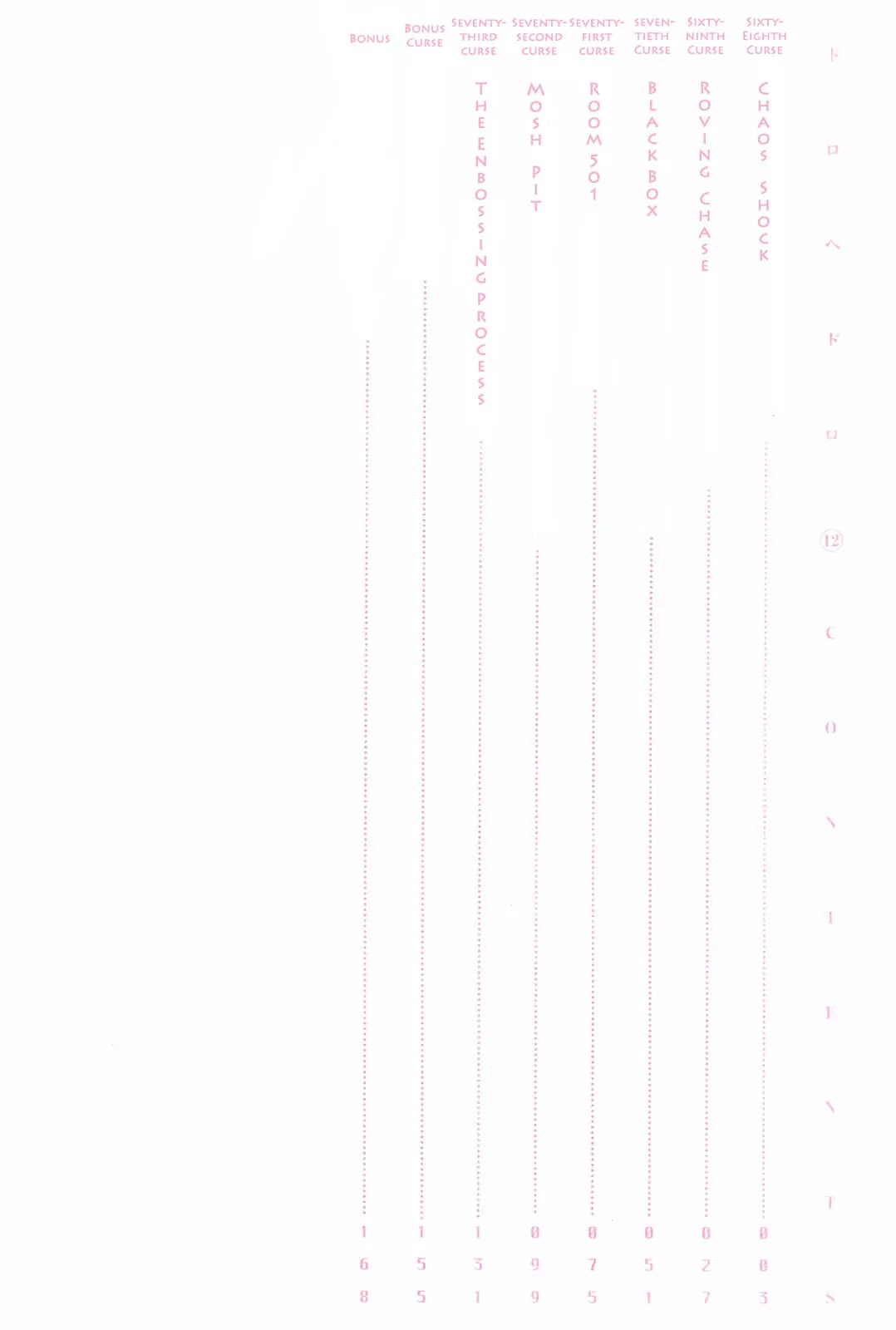 Dorohedoro chapter 68 page 7