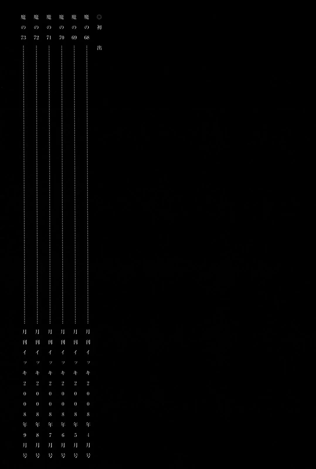 Dorohedoro chapter 73 page 42