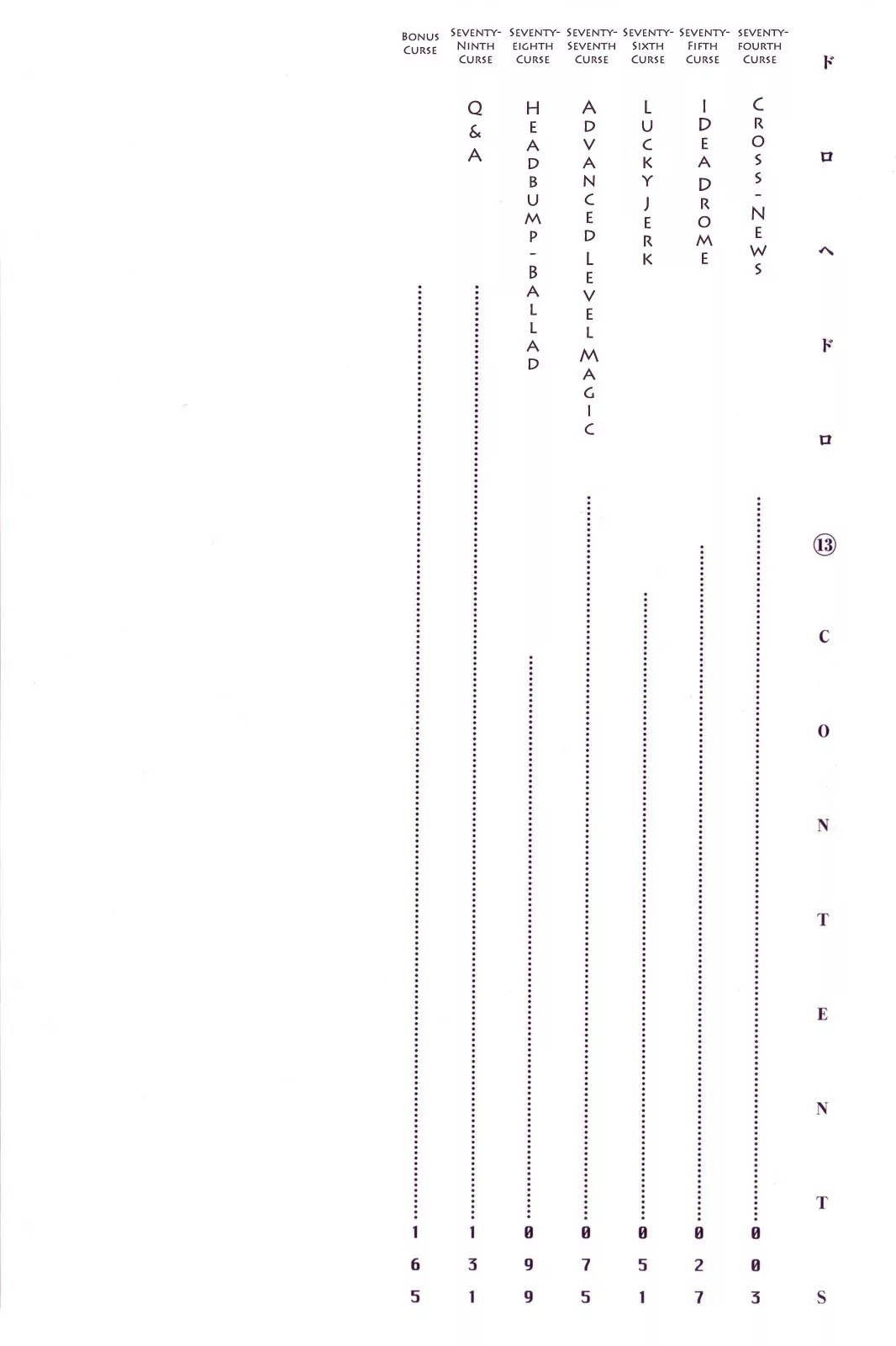 Dorohedoro chapter 74 page 7