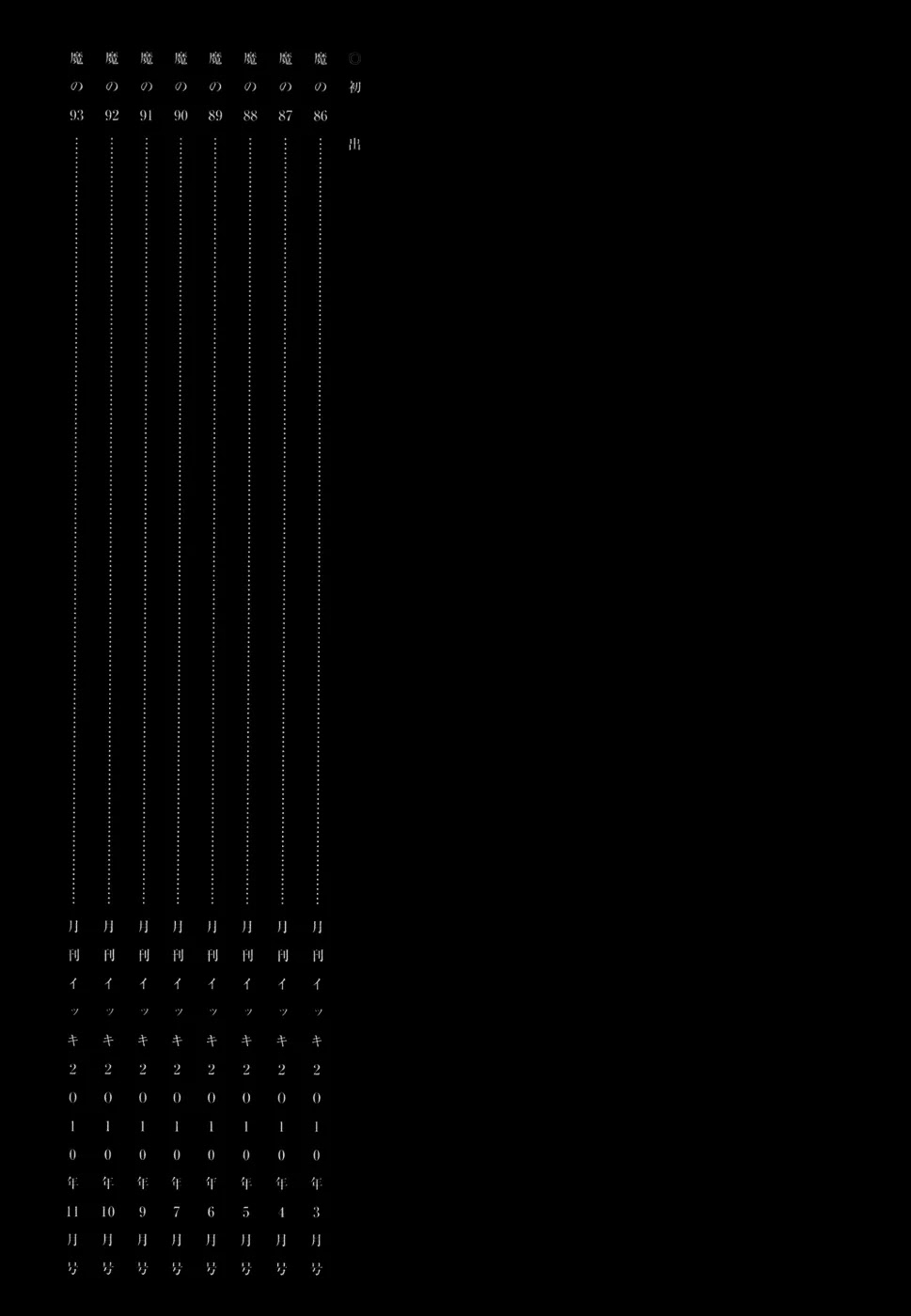 Dorohedoro chapter 93 page 40