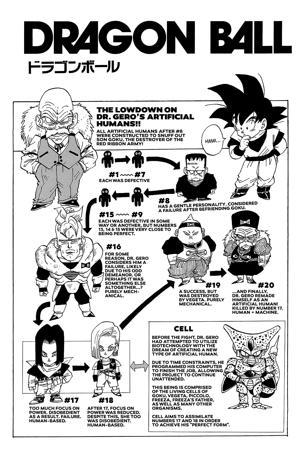 Dragon Ball chapter 367 page 1