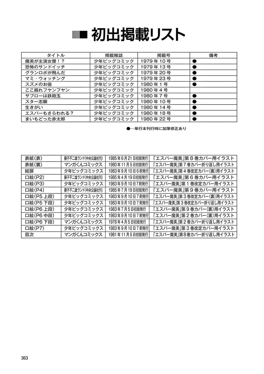 Esper Mami chapter 51 page 28