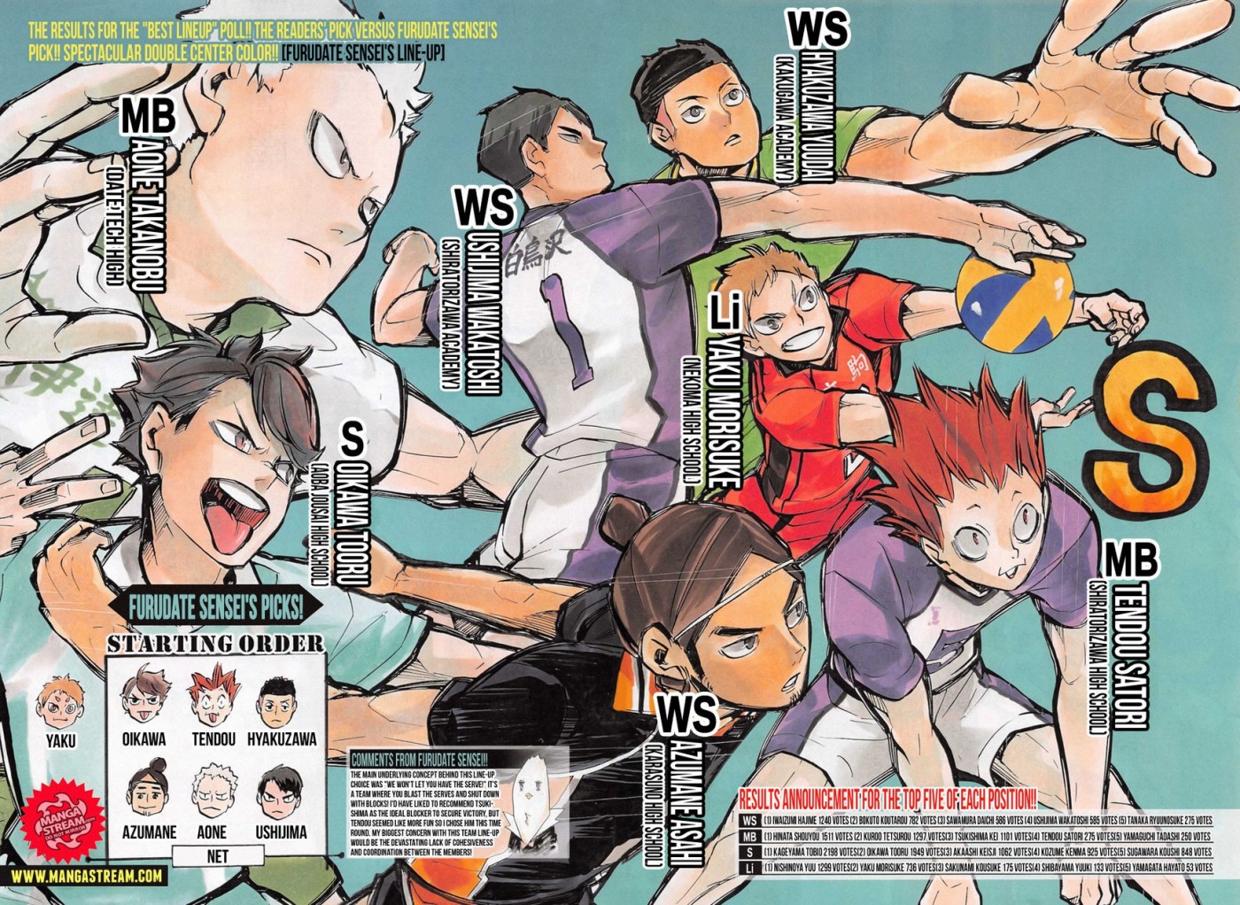 Haikyuu!! chapter 213 page 4