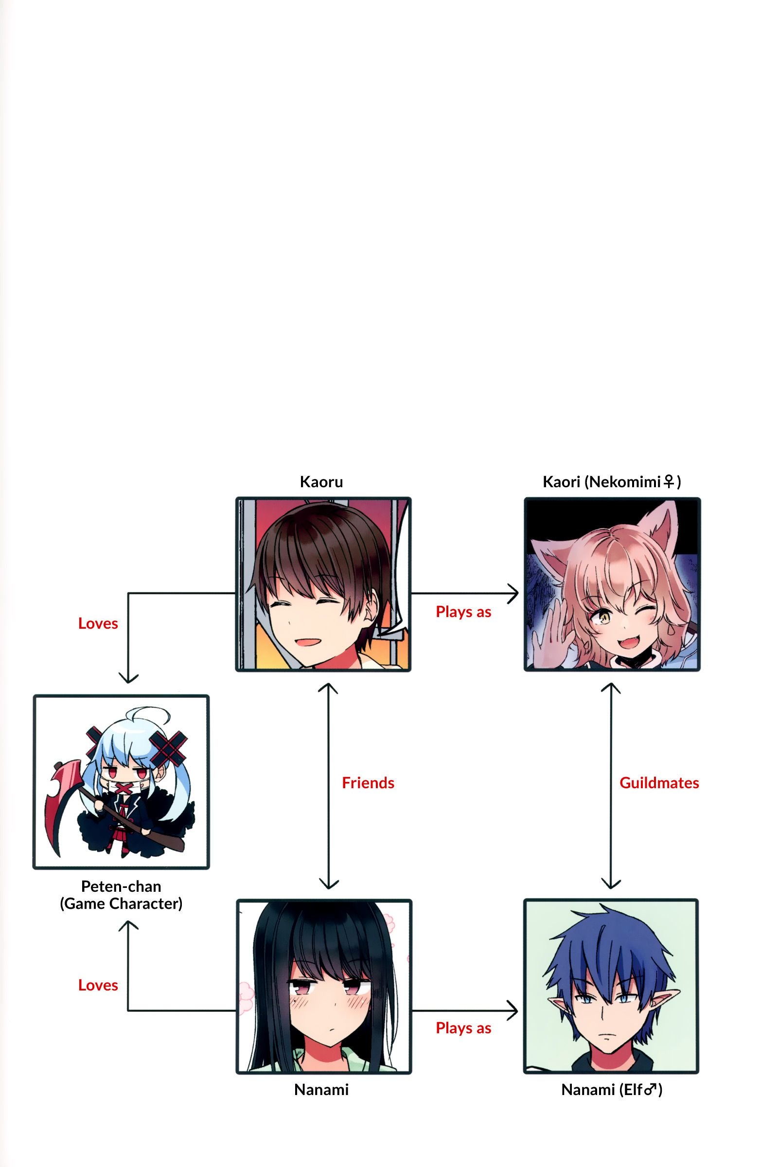 Hanging Out with a Gamer Girl chapter 46.5 page 2