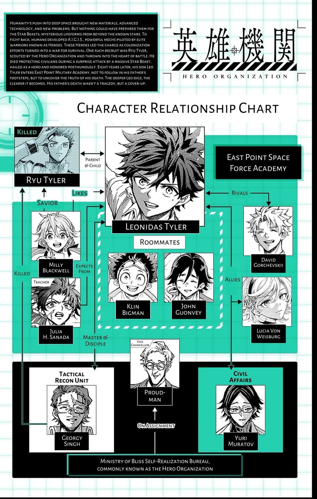 Hero Organization chapter 43 page 21