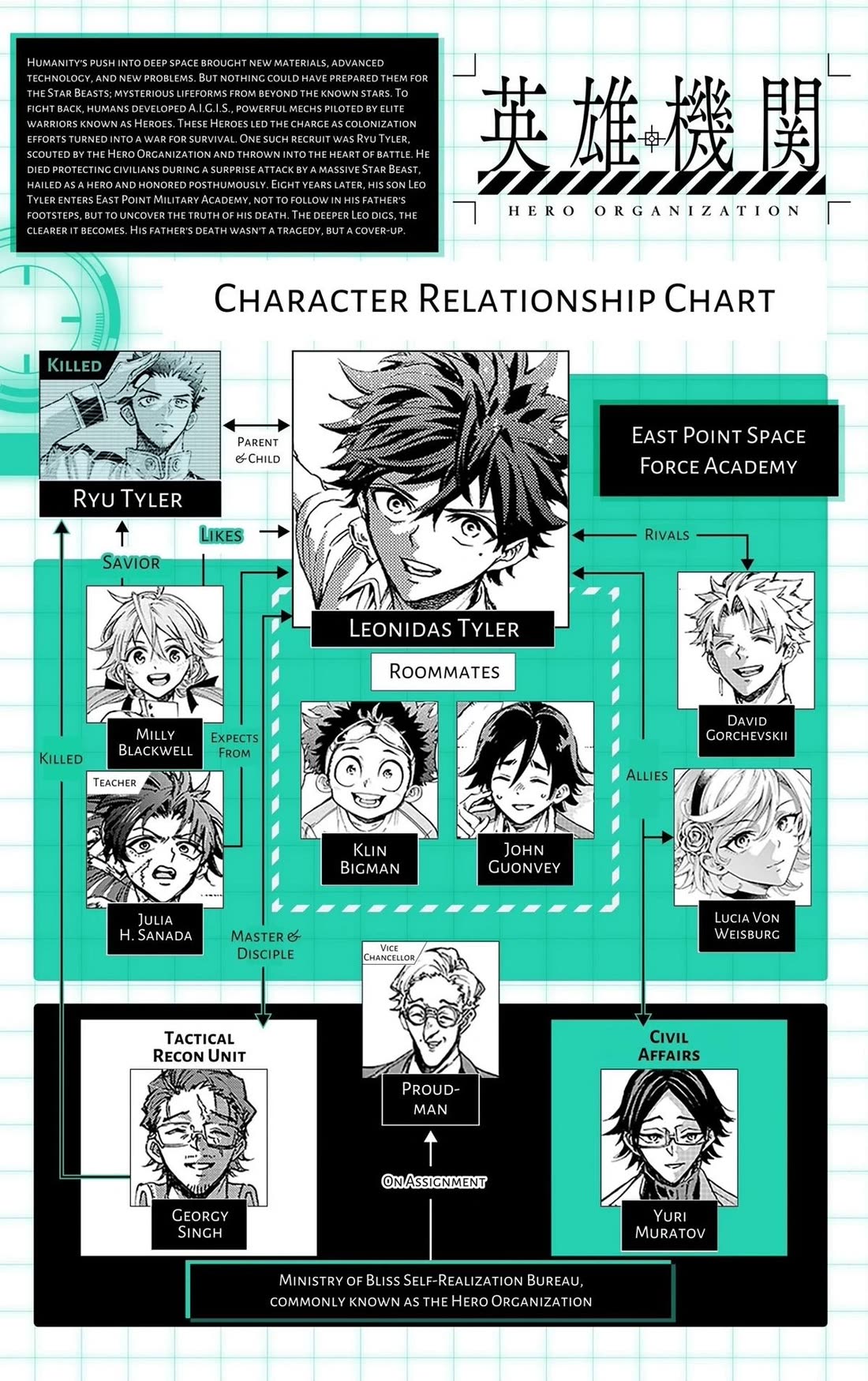 Hero Organization chapter 57 page 21