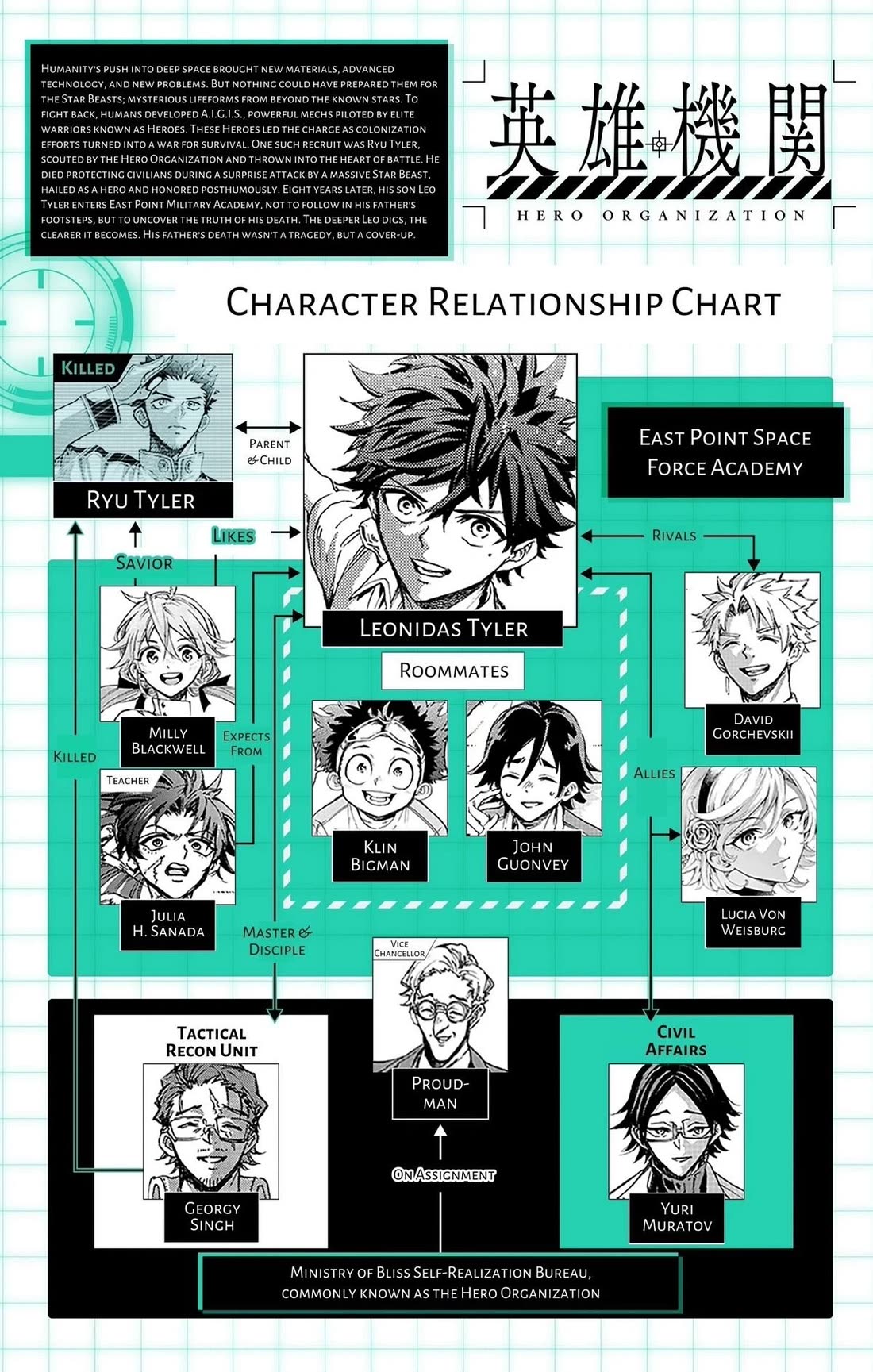 Hero Organization chapter 66 page 20