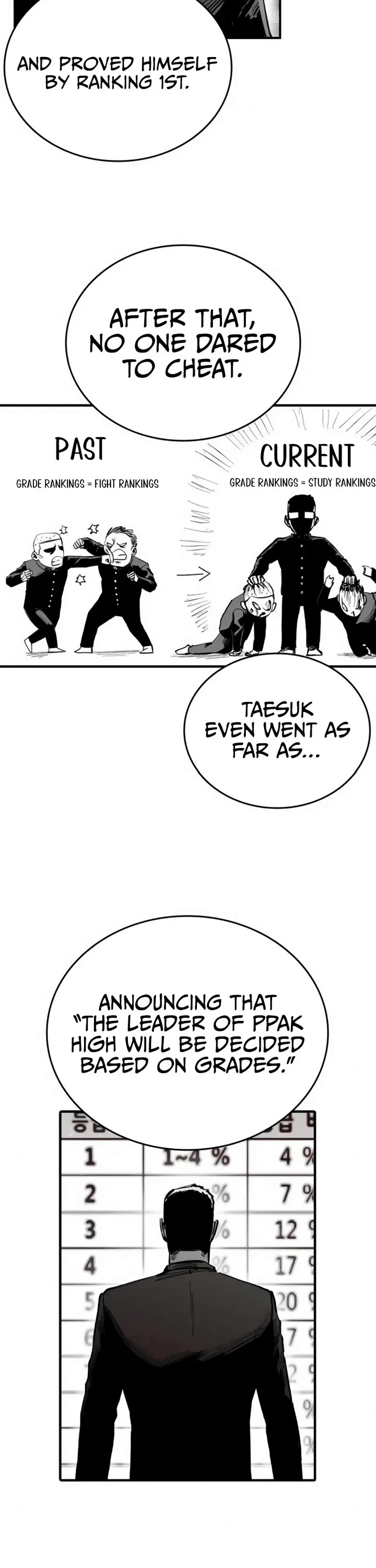 High Class chapter 2 page 21