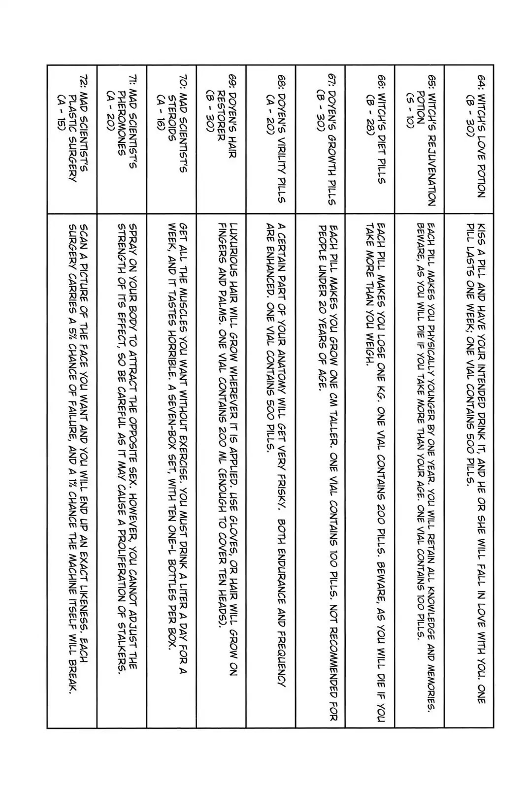 Hunter X Hunter chapter 168 page 14