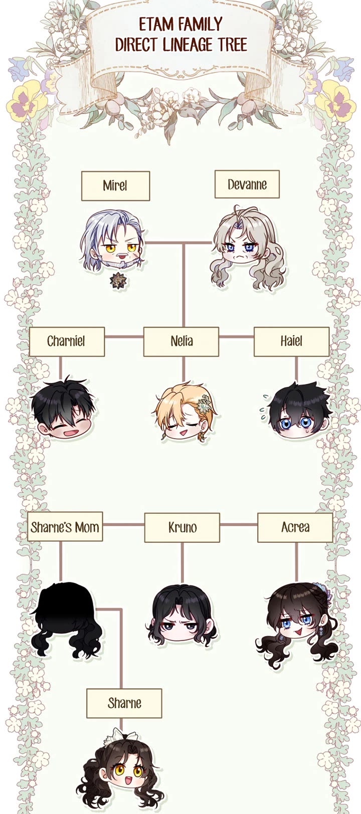 I'm Being Raised by Villains chapter 85 page 41