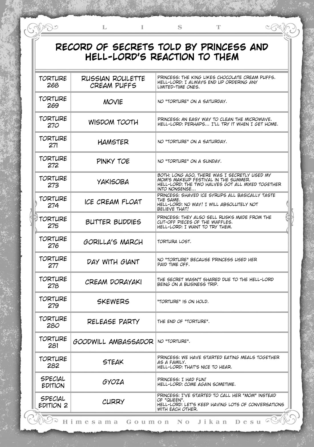 It's Time for "Interrogation", Princess! chapter 282.5 page 22