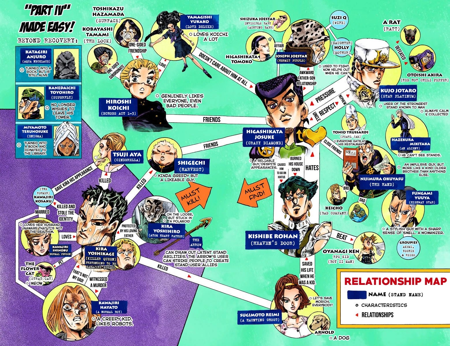 JoJo's Bizarre Adventure Part 4 - Diamond is Unbreakable (Official Colored) chapter 147 page 3