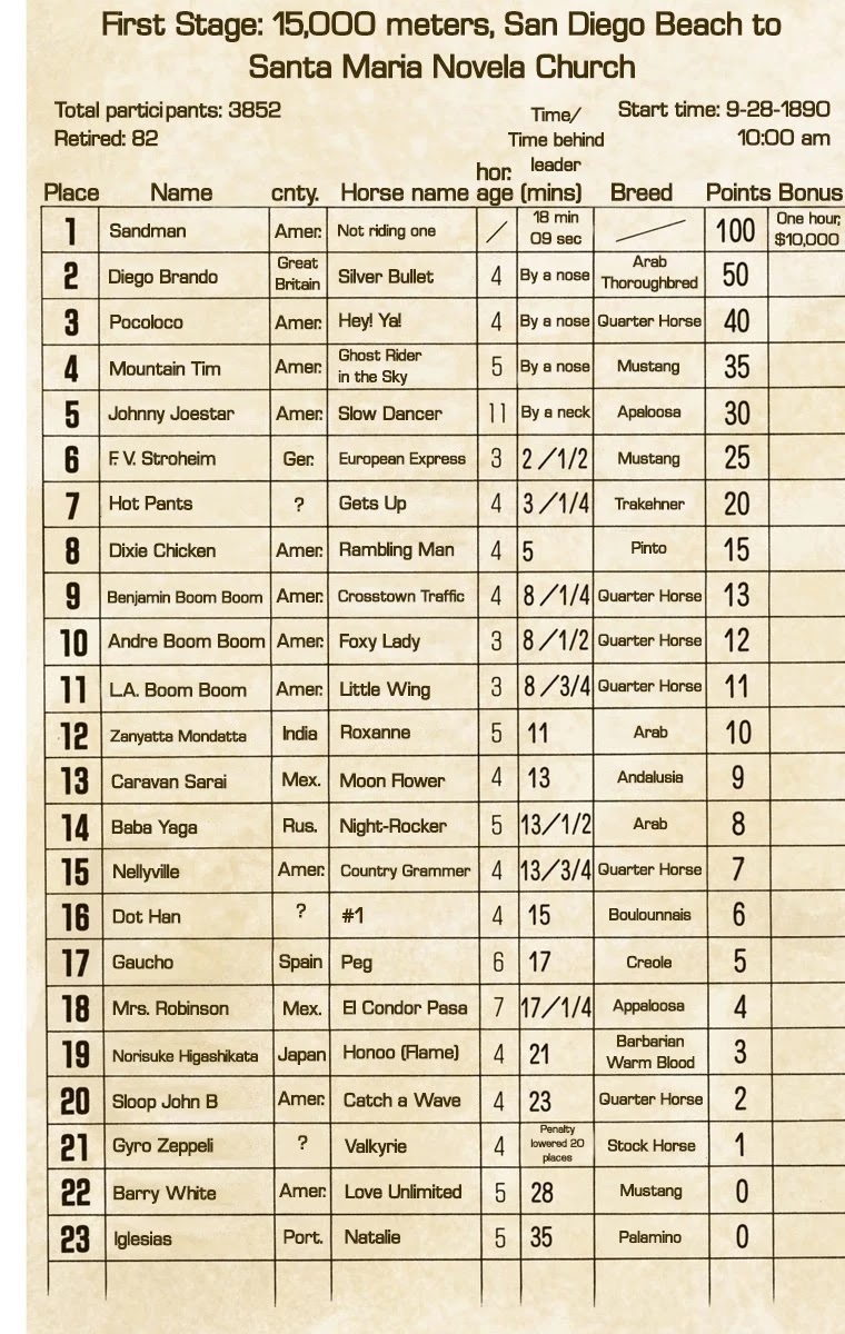 JoJo's Bizarre Adventure Part 7 - Steel Ball Run (Official Colored) chapter 12 page 15