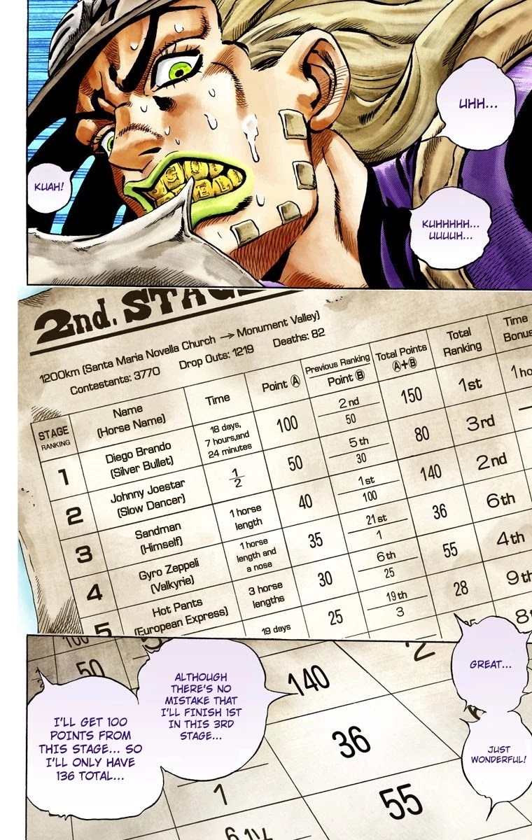 JoJo's Bizarre Adventure Part 7 - Steel Ball Run (Official Colored) chapter 28 page 20