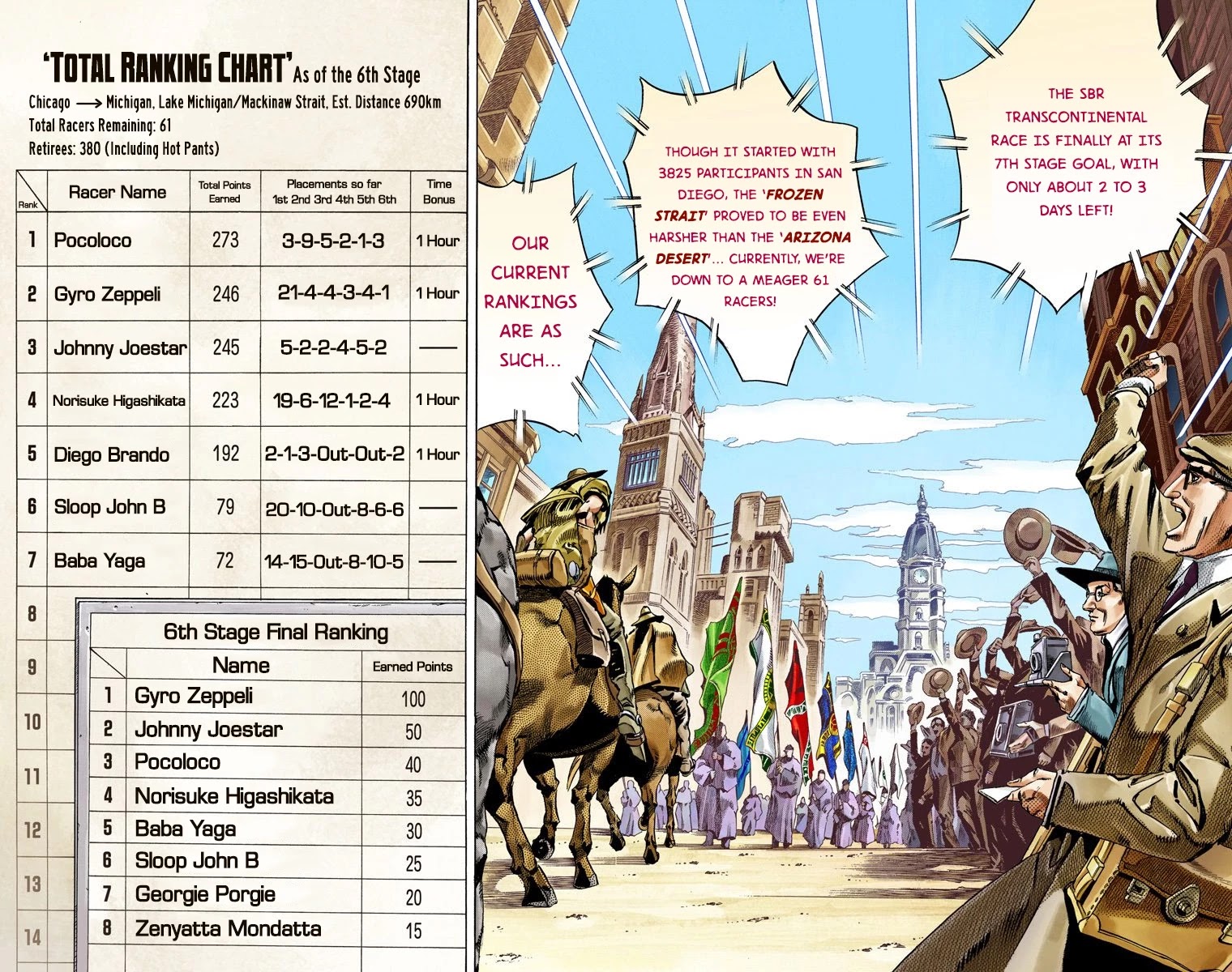 JoJo's Bizarre Adventure Part 7 - Steel Ball Run (Official Colored) chapter 57 page 3