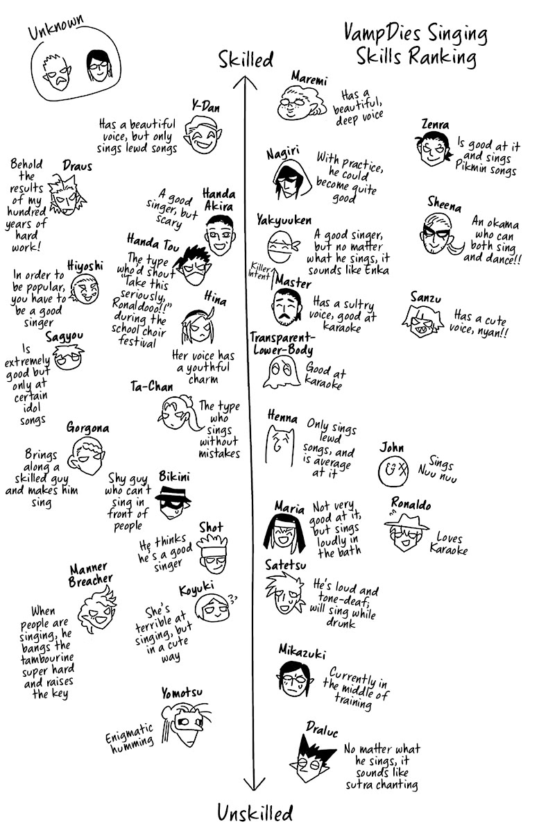 Kyuuketsuki Sugu Shinu chapter 82 page 13