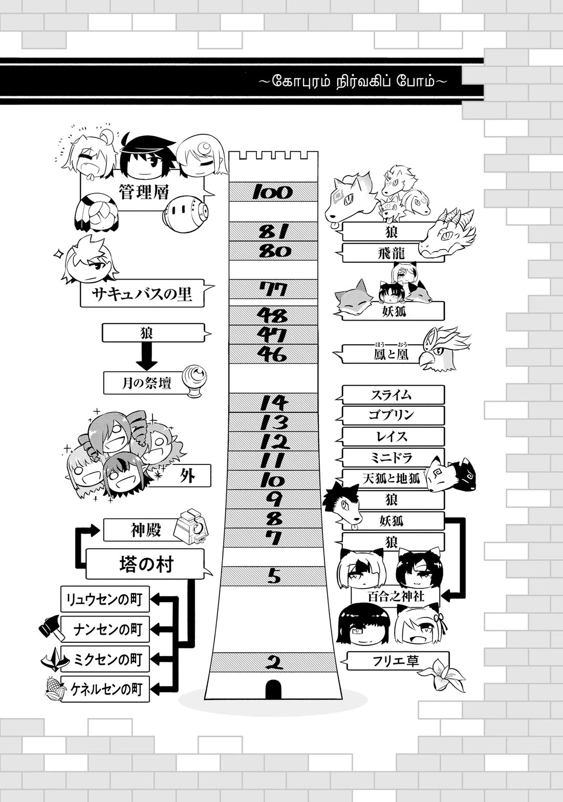 Let's Manage The Tower chapter 69 page 55