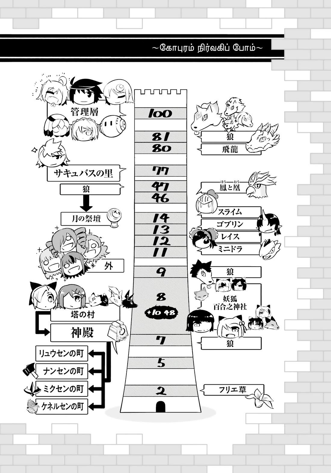 Let's Manage The Tower chapter 93 page 52