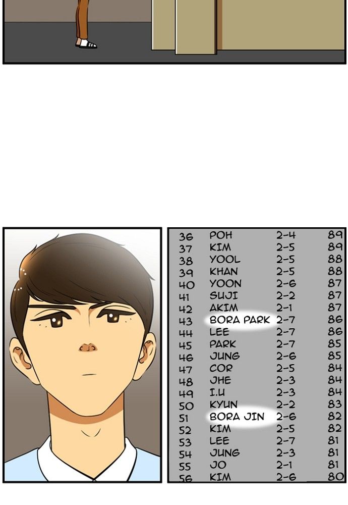 Normal Class 8 chapter 130 page 29