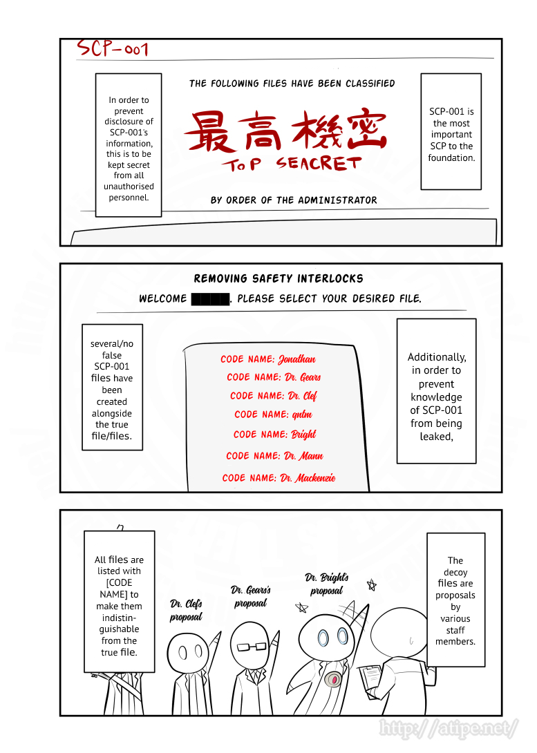 Oversimplified SCP chapter 156 page 2