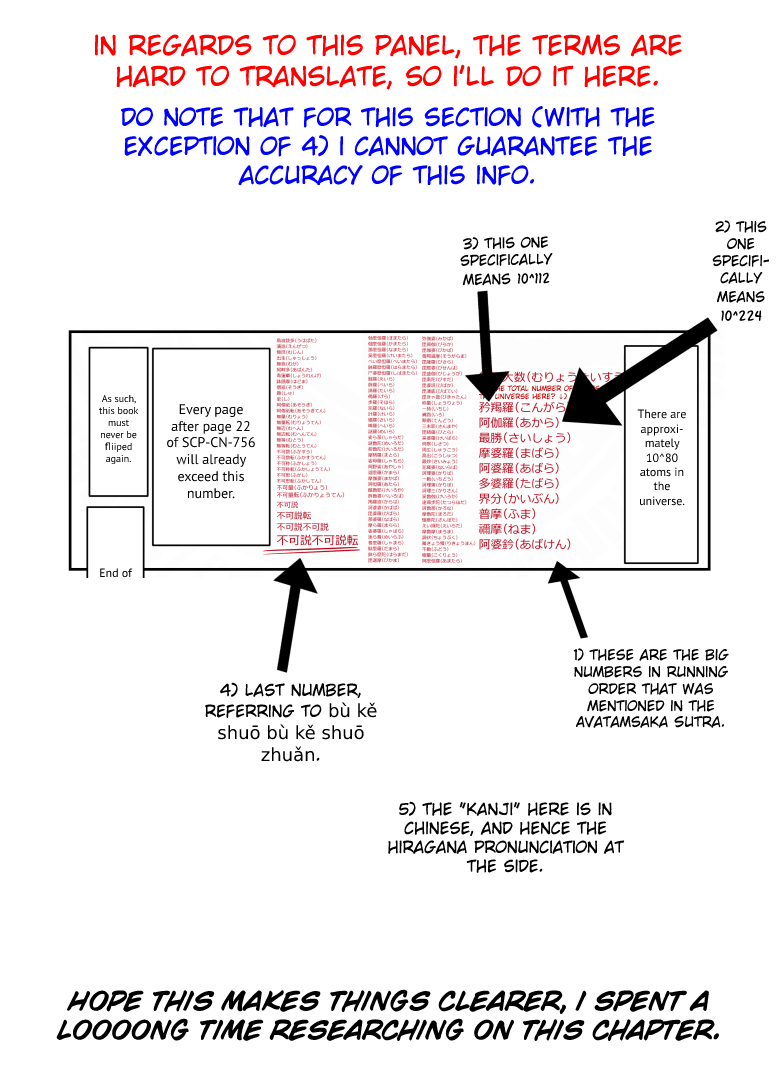 Oversimplified SCP chapter 169 page 7