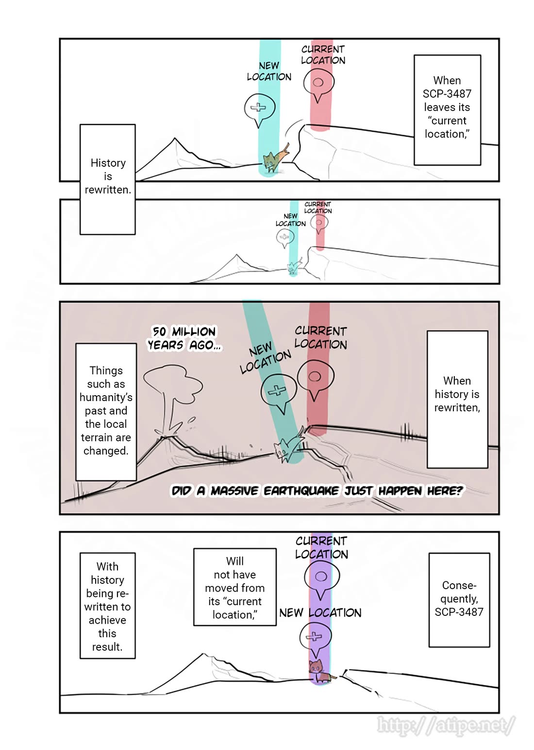 Oversimplified SCP chapter 182 page 2