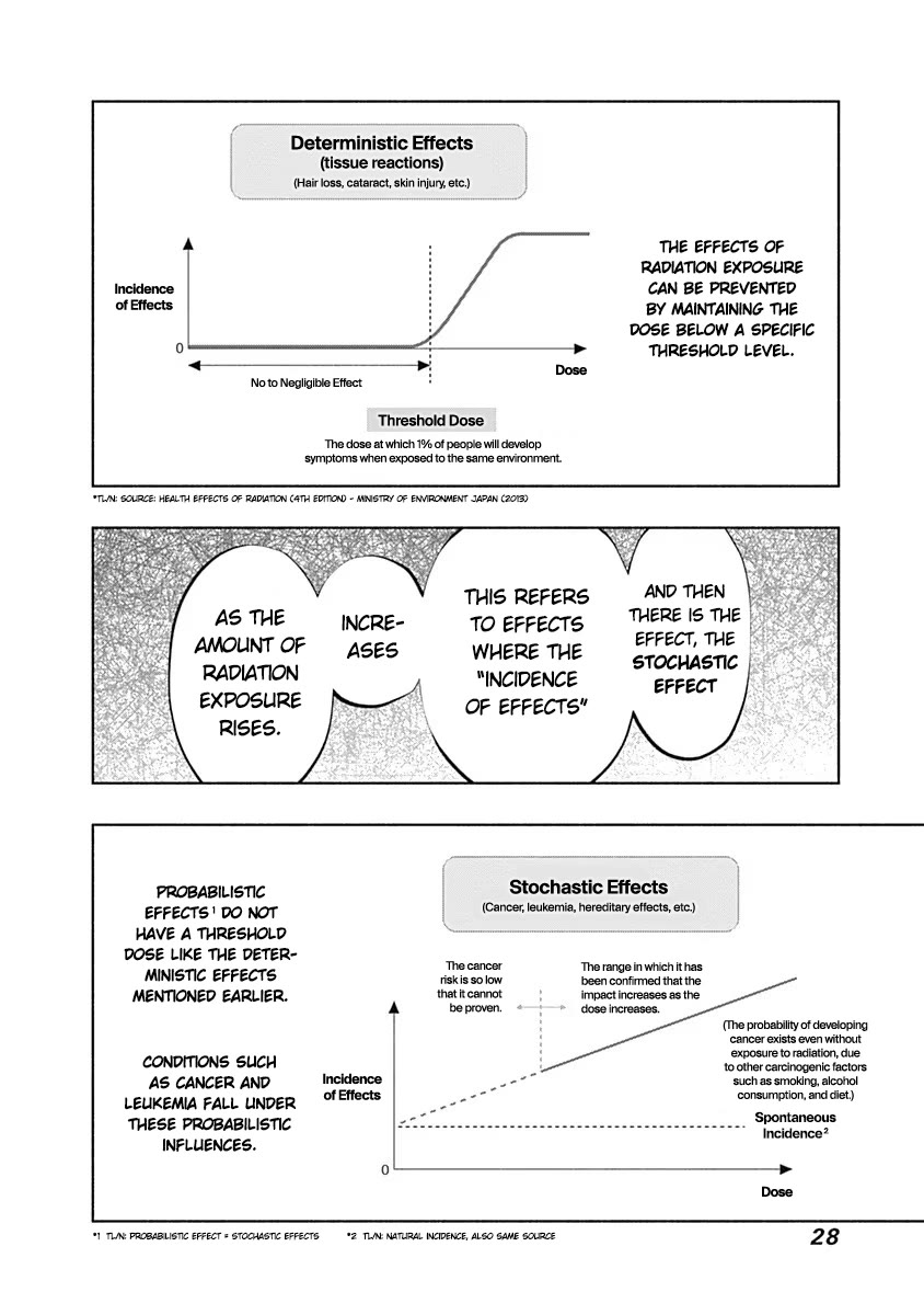 Radiation House chapter 90 page 27