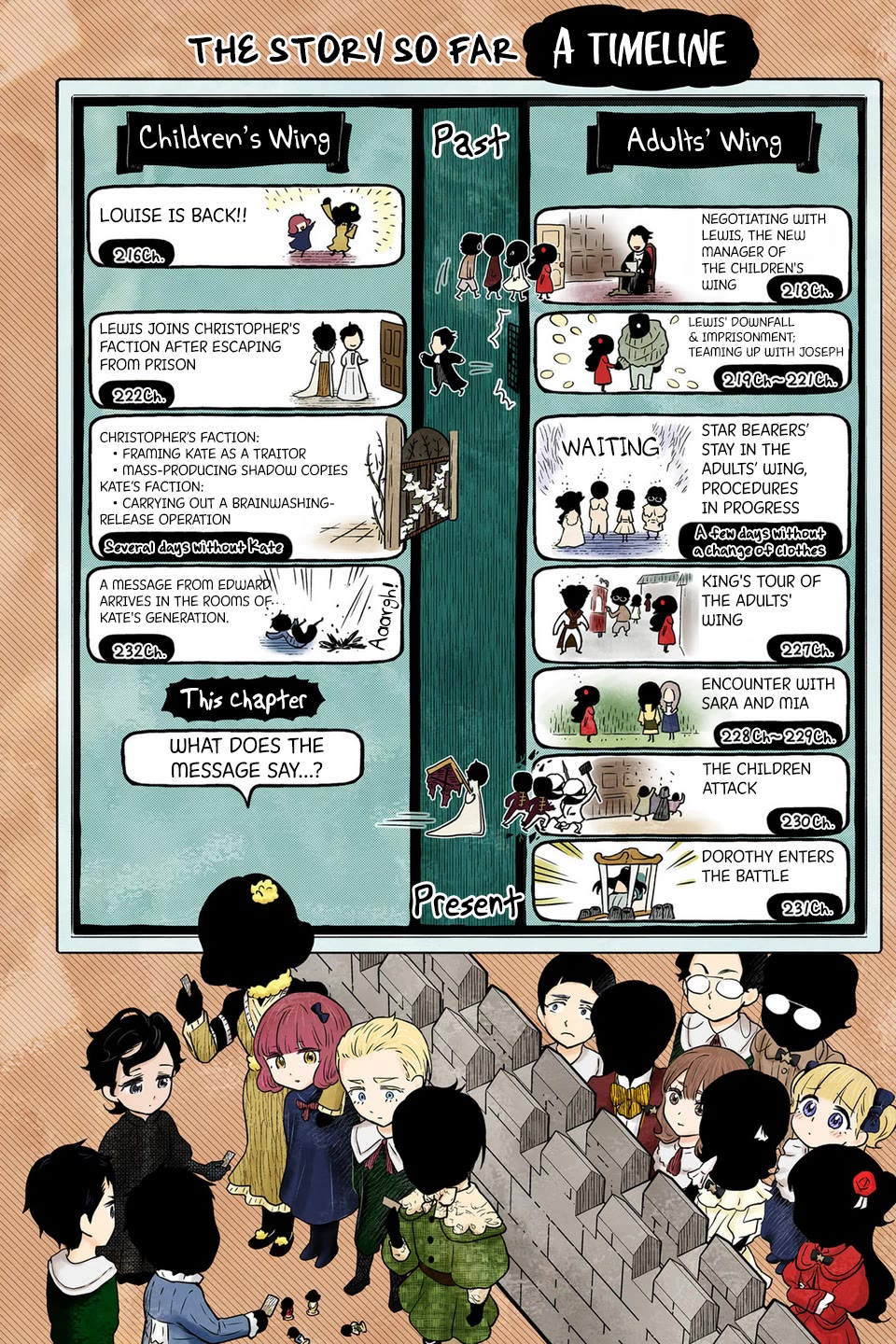 Shadow House chapter 233 page 3