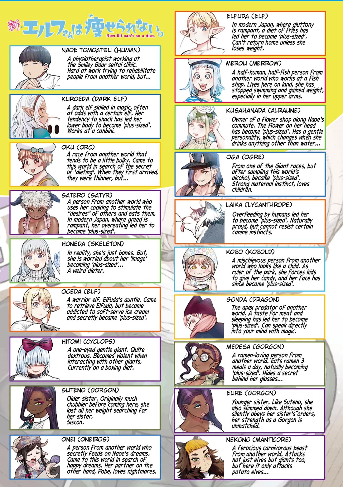 Shin Elf-san wa Yaserarenai. chapter 30 page 2